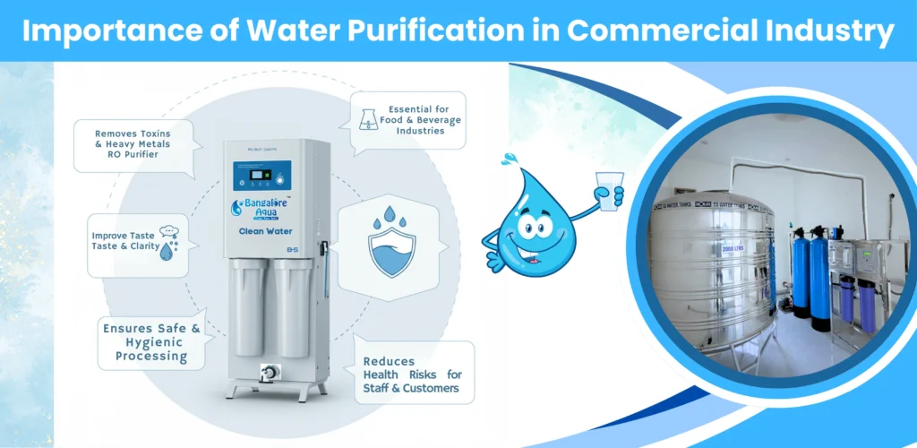 Modern commercial water purifier with floating infographic pop-ups highlighting benefits like toxin removal, improved taste, health safety, and industrial use. Clean white background with minimal icons for educational awareness. with a RO Water Plant and Stainless Steel Tank image in a circular Frame installed by bangalore aqua